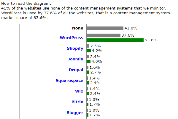 CMS Share